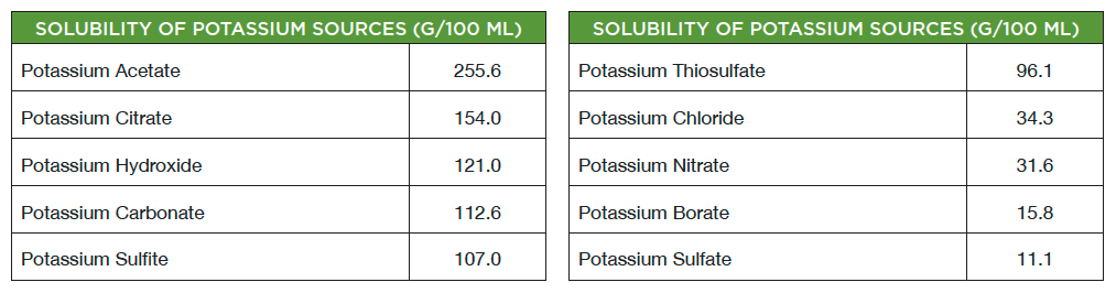 Solubility-K